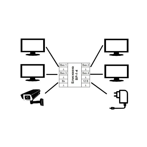 Активний відеорозгалужувач сплітер Блискавка ВР-1-4м
