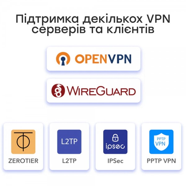 Гігабітний Multi-WAN VPN-маршрутизатор Cudy R700