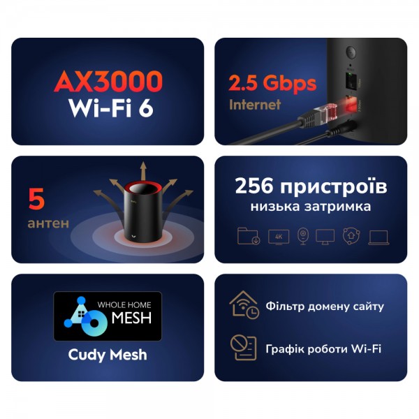 Маршрутизатор WiFi Mesh-система WiFi 6 2.5G Cudy M3000 Black (1-Pack) дводіапазонний AX3000