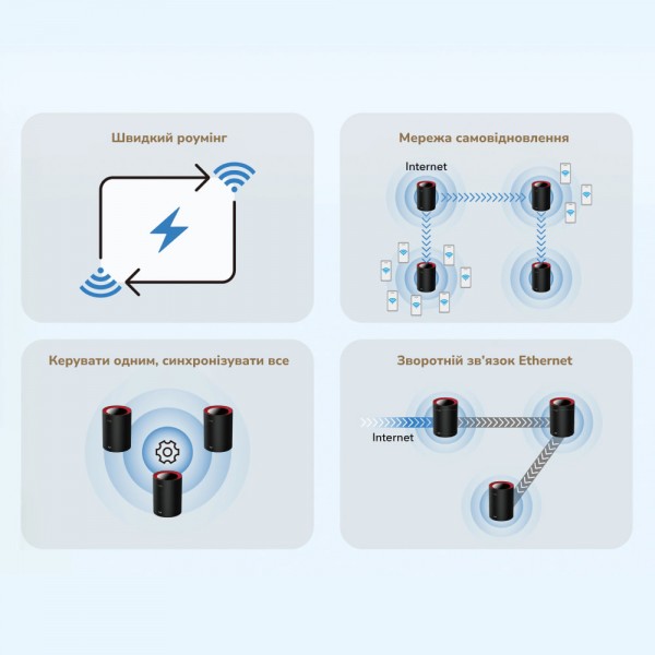 Маршрутизатор WiFi Mesh-система WiFi 6 2.5G Cudy M3000 Black (1-Pack) дводіапазонний AX3000