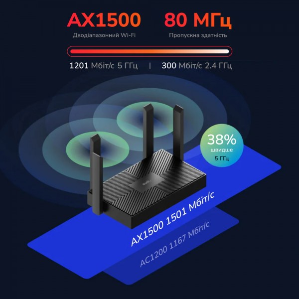 WiFi 6 маршрутизатор Cudy WR1500 дводіапазонний гігабітний AX1500