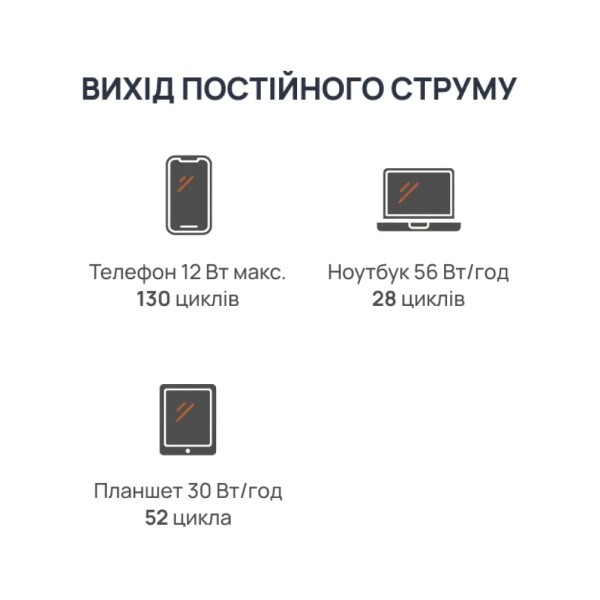 Портативна зарядна станція BigBlue CP2500 2500W 1843Wh