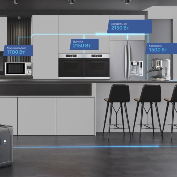 Портативна зарядна станція BigBlue CP2500 2500W 1843Wh