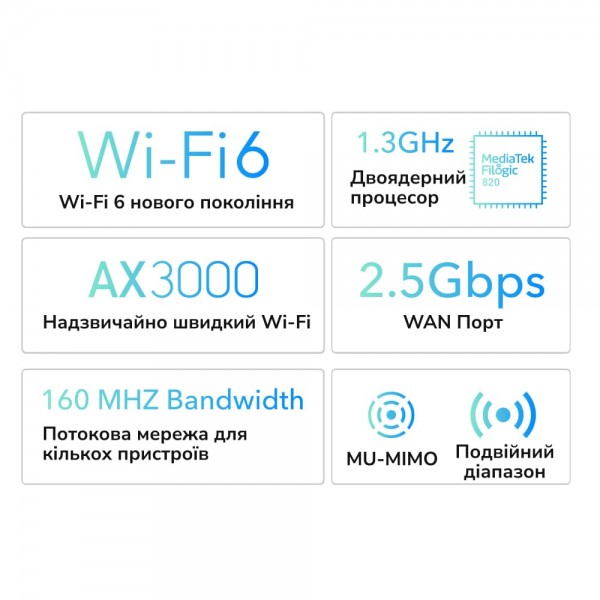 WiFi 6 Mesh-маршрутизатор 2.5G Cudy WR3000H дводіапазонний AX3000