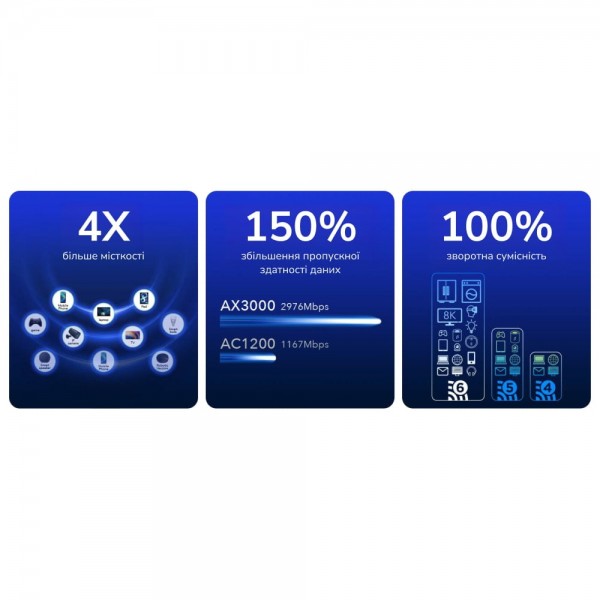 WiFi 6 Mesh-маршрутизатор 2.5G Cudy WR3000H дводіапазонний AX3000