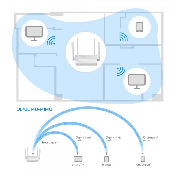WiFi 6 Mesh-маршрутизатор 2.5G Cudy WR3000H дводіапазонний AX3000