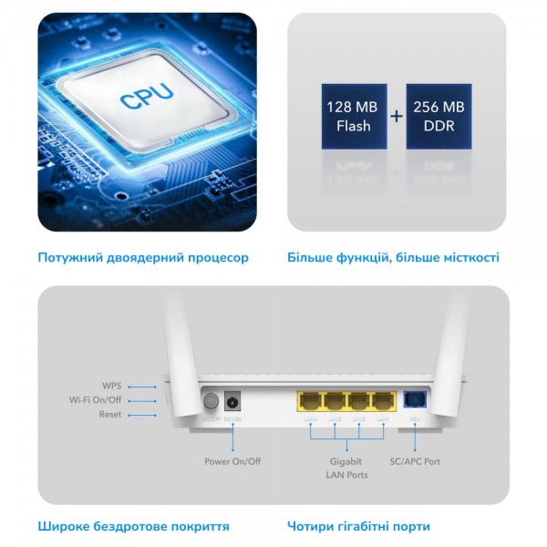 GPON WiFi 5 маршрутизатор Cudy GP1200 гігабітний дводіапазонний, 1 PON Port/4 Gigabit RJ45 AC1200