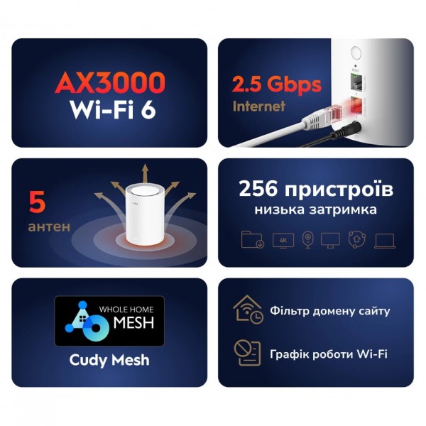 Маршрутизатор WiFi Mesh-система WiFi 6 2.5G Cudy M3000 V2.0 White (1-Pack) дводіапазонний AX3000