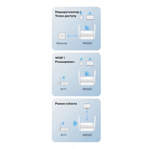 WiFi маршрутизатор Cudy WR300 100Mbps Mesh-сателіт N300