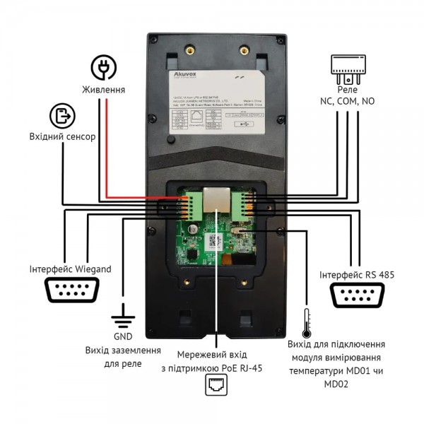 Біометричний термінал контролю доступу 2Mp Akuvox A05C з розпізнаванням облич та зчитувачем Mifare / NFC / BLE / QR