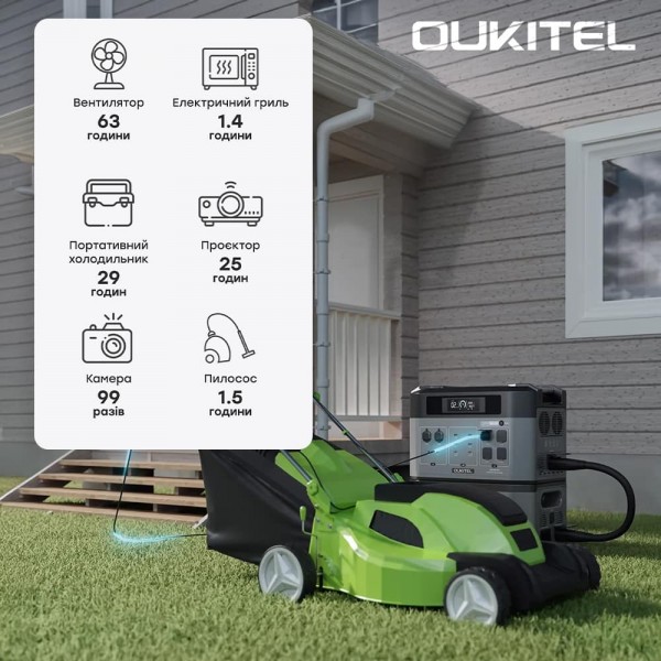 Портативна зарядна станція OUKITEL BP2000E PRO (2048 Вт·год / 3600 Вт)