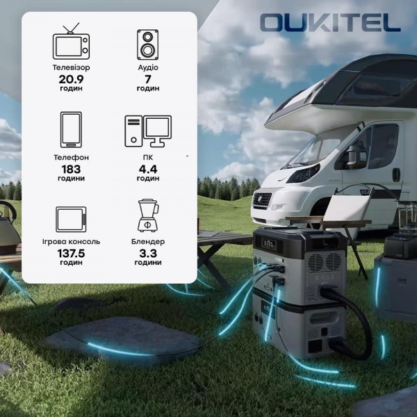 Портативна зарядна станція OUKITEL BP2000E PRO (2048 Вт·год / 3600 Вт)