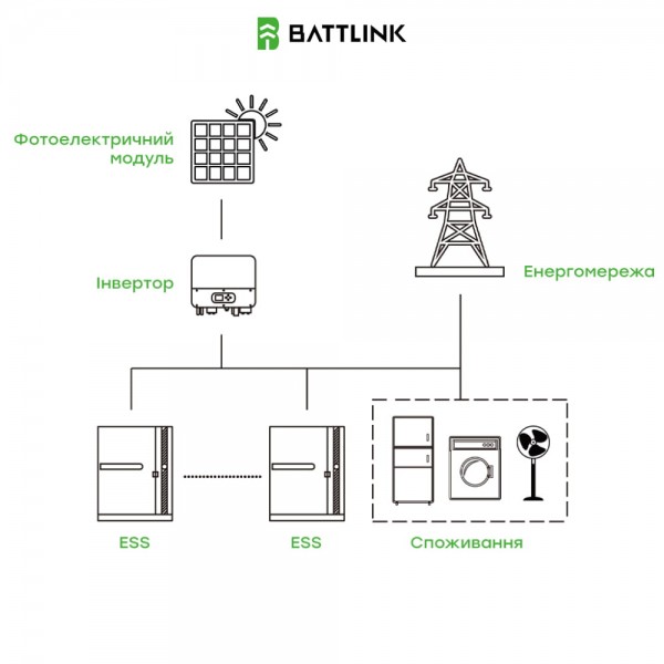 Система накопичення енергії (ESS) «все-в-одному» Battlink BATT-CI-30K50 30kW/50kWh, 30 кВт, LifePO4 51.2 кВт*год, IP55