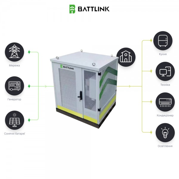 Система накопичення енергії (ESS) «все-в-одному» Battlink BATT-CI-50K107 50kW/107kWh, 50 кВт, LifePO4 107.52 кВт*год, IP55