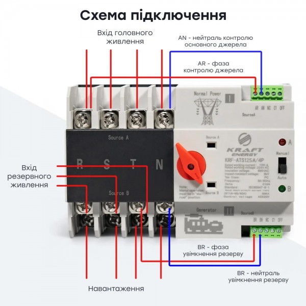 Автоматичний перемикач (АВР) під DIN-рейку Kraft KRF-ATS125A/4p 4 полюси