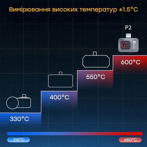 Тепловізор для смартфона на Android Thermal Master P2