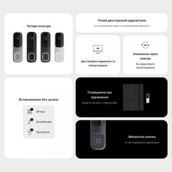 Відеодзвінок з WiFi 4Mp Ajax DoorBell Graphite із вбудованим штучним інтелектом та ІЧ датчиком руху