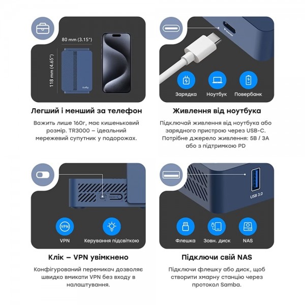 WiFi 6 Mesh-маршрутизатор Cudy TR3000 дводіапазонний гігабітний портативний AX3000