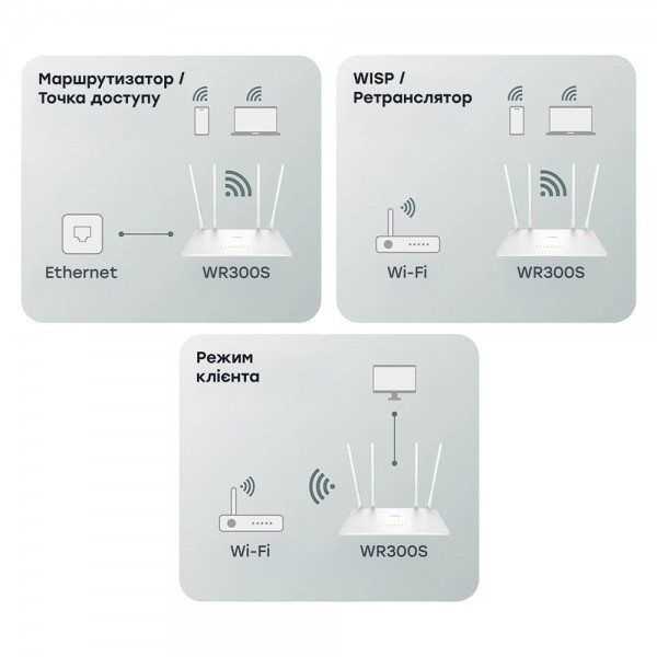 WiFi маршрутизатор Cudy WR300S