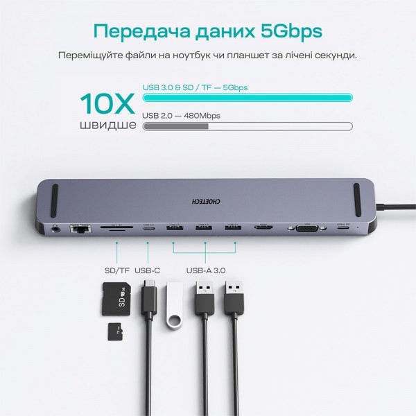 USB-C хаб 11-в-1 Choetech M20 HDMI 4K@30Hz, VGA, 3 USB-A 3.0, USB-C 3.0, RJ45, USB-C PD, SD-card, TF-card, 3.5mm audio