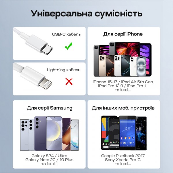 Мережевий зарядний пристрій Choetech PD3042 mini PD45W USB-C White