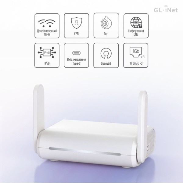 WiFi 5 маршрутизатор GL.iNet Opal (GL-SFT1200-EU) гігабітний дводіапазонний портативний