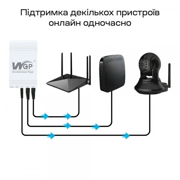 Джерело безперебійного живлення Mini UPS WGP UPS103A 10400mAh 5V/12V/12V, Li-ion 4*2.6Ah, для роутера і медіаконвертера