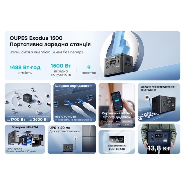 Портативна зарядна станція OUPES S015 (Exodus 1500) 1500W 1488Wh LiFePO4