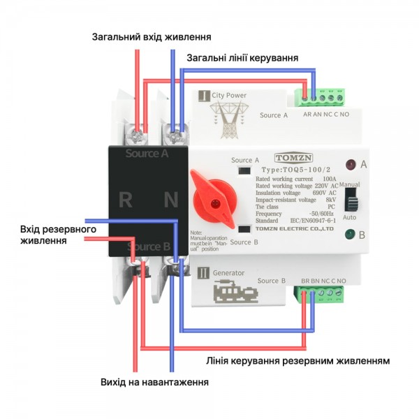 Автоматичний перемикач (АВР) під DIN-рейку TOMZN TOQ5/2P 100A 2 полюси