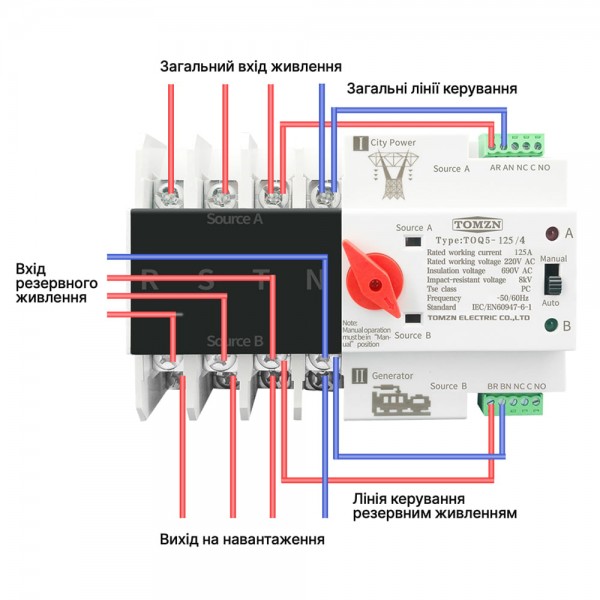 Автоматичний перемикач (АВР) під DIN-рейку TOMZN TOQ5/4P 125A 4 полюси