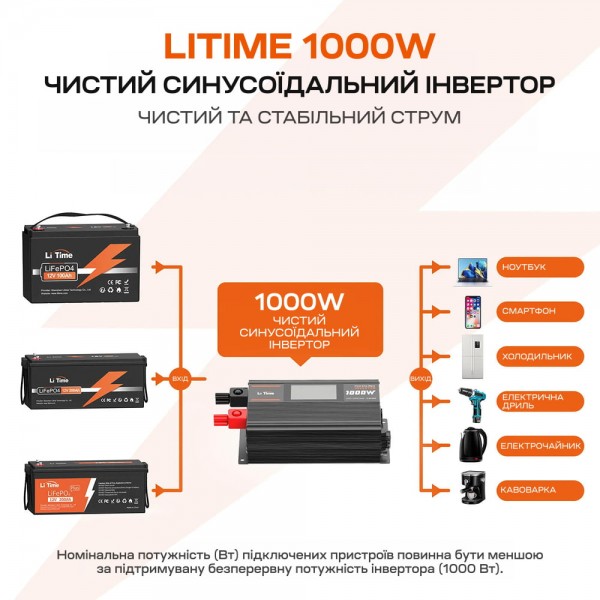 Автономний однофазний інвертор 1kW/12V LiTime L12V1KW-EN-D
