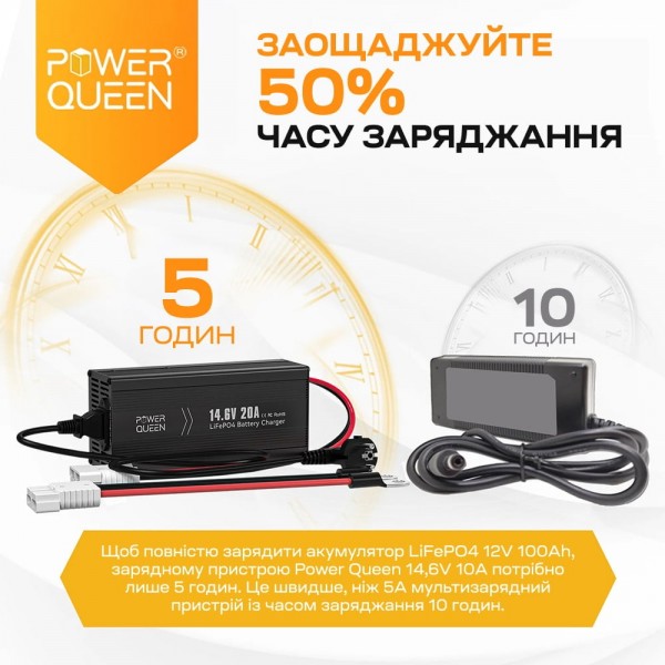 Зарядний пристрій для акумуляторних батарей LiFePO4 14.6V/20A Power Queen P12V20A-BCHA-X