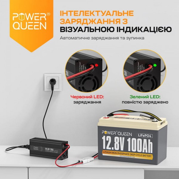 Зарядний пристрій для акумуляторних батарей LiFePO4 14.6V/20A Power Queen P12V20A-BCHA-X