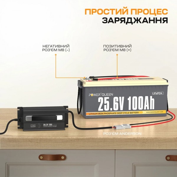 Зарядний пристрій для акумуляторних батарей LiFePO4 29.2V/20A Power Queen P24V20A-BCHA-MINI-X