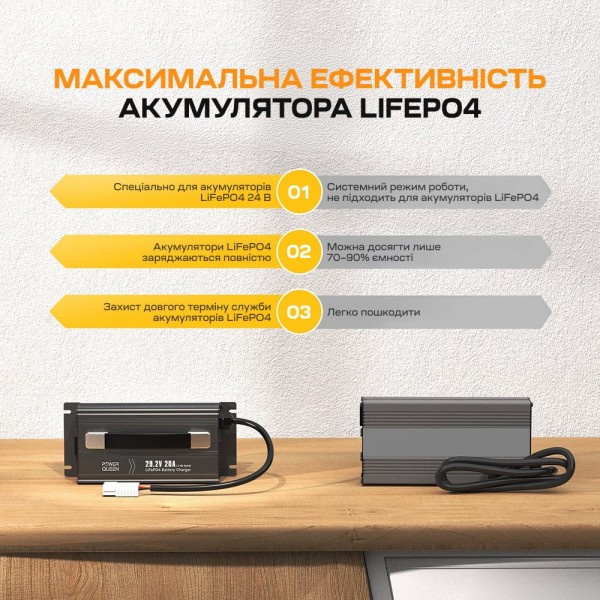 Зарядний пристрій для акумуляторних батарей LiFePO4 29.2V/20A Power Queen P24V20A-BCHA-MINI-X