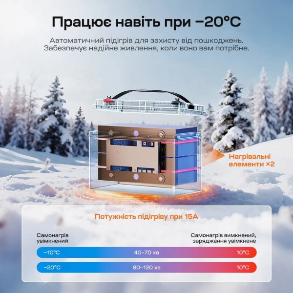 Акумуляторна батарея літій-залізо-фосфатна з Bluetooth та підігрівом стартерна / тягова 12.8В 165А*год LiFePO4 LiTime Dual Purpose L12V165-150-DP-BT-CCA1K2-4-A100