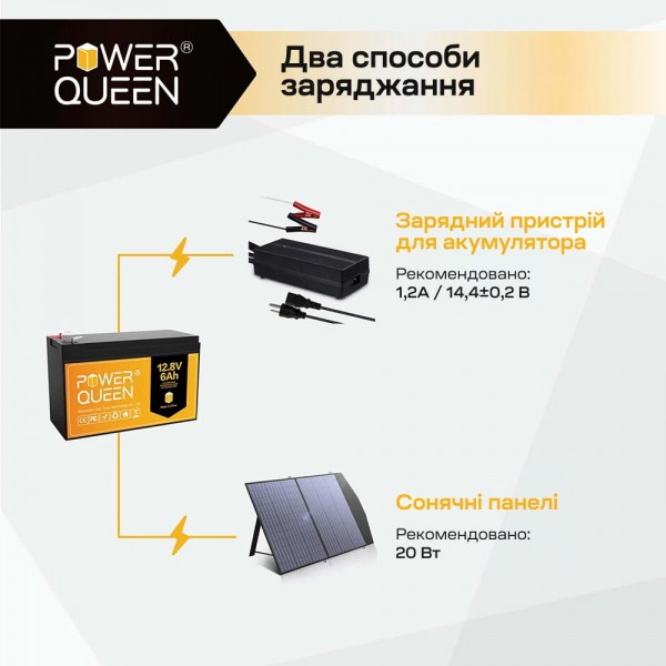 Акумуляторна батарея літій-залізо-фосфатна 12.8В 6А*год LiFePO4 Power Queen P12V6-6-BASIC-4-A6