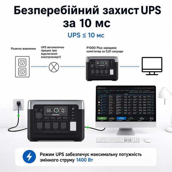 Портативна зарядна станція OUKITEL P1000E PLUS 1800W 1024Wh