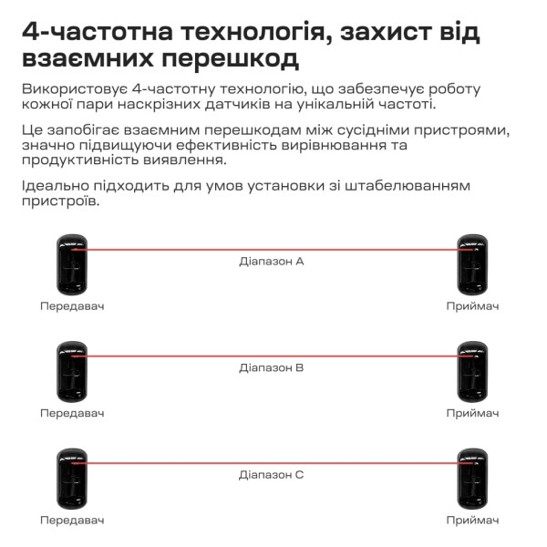 Інфрачервоний бар'єр Trinix TRX-1B/15M 1-променевий